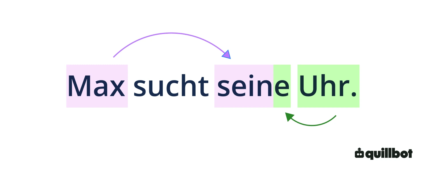 DE – Possessor and possessum