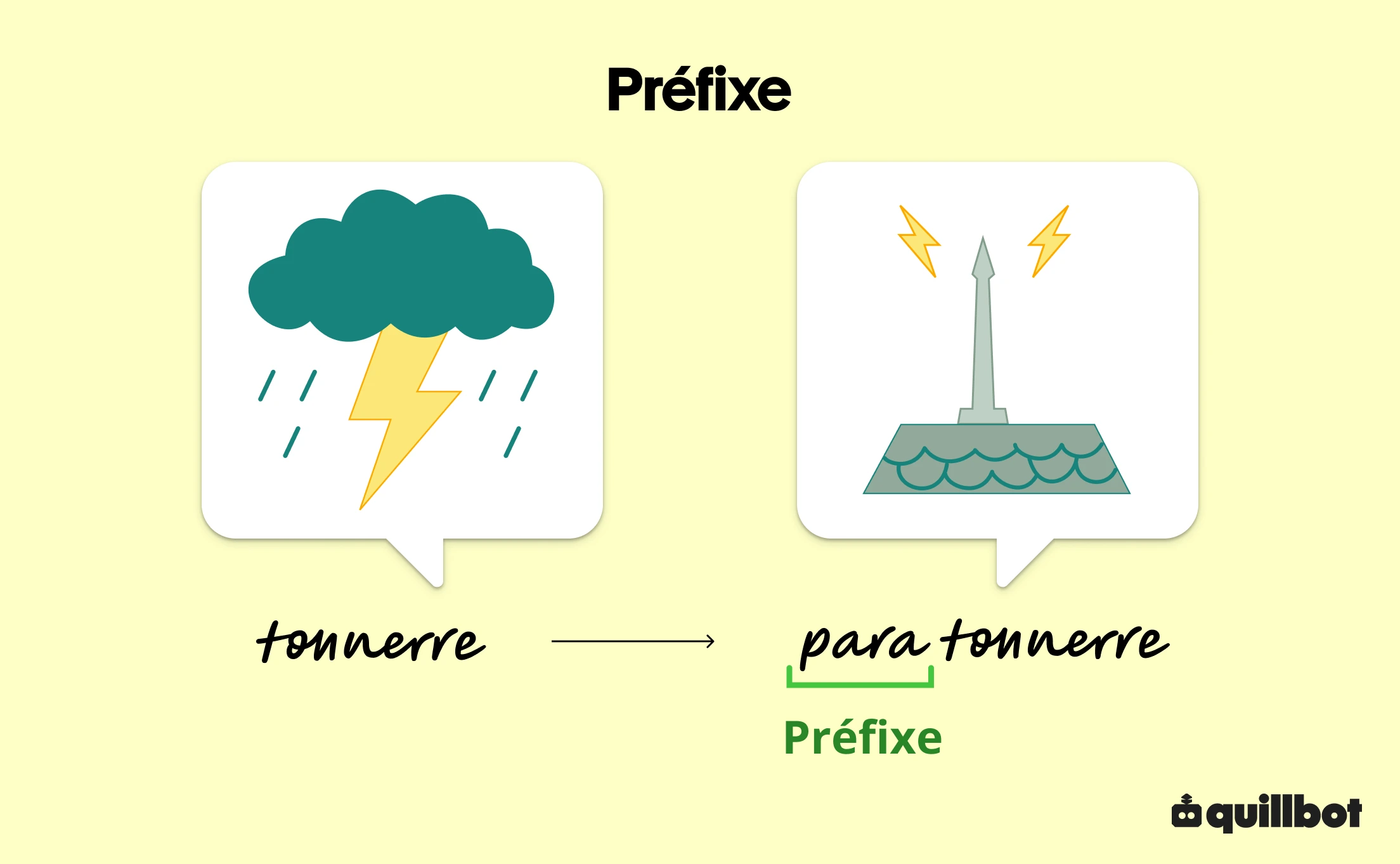 Préfixe