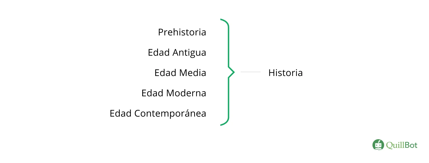 Ejemplo de uso de las llaves para presentar alternativas