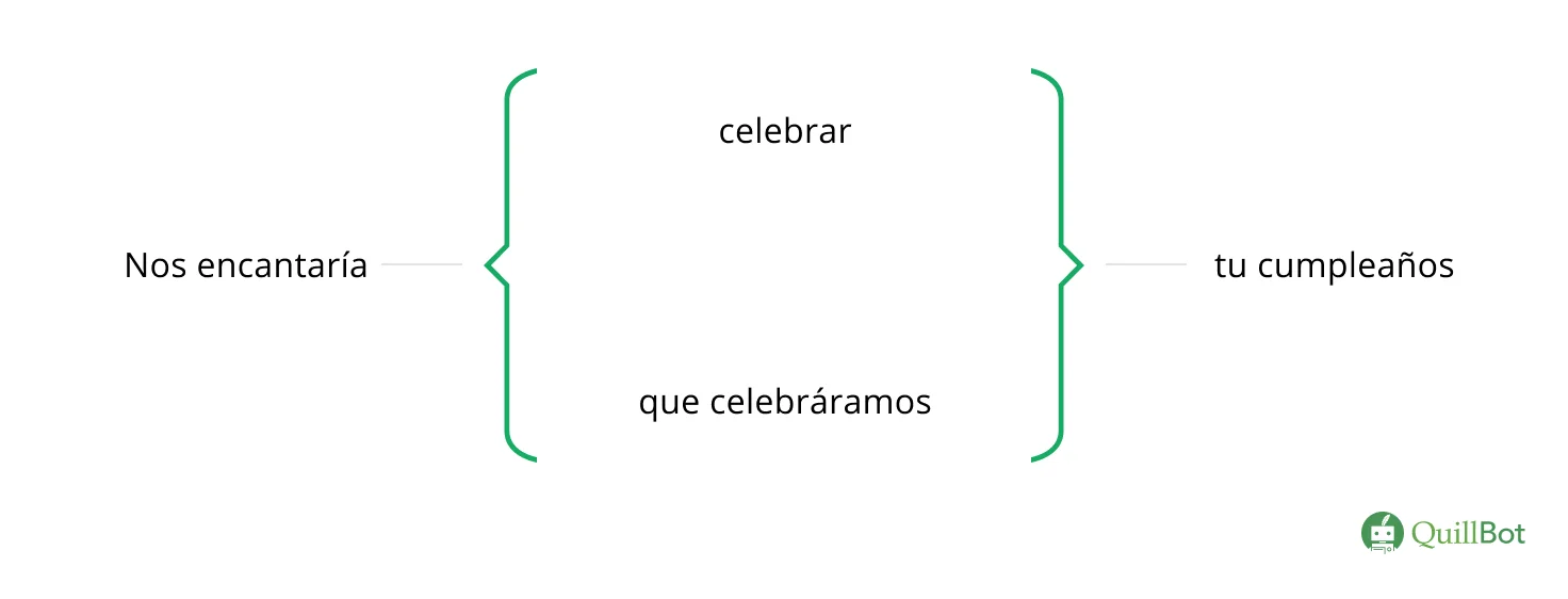 Ejemplo de uso de las llaves en un cuadro sinóptico