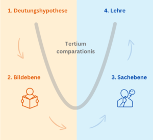 1. Deutungshypothese