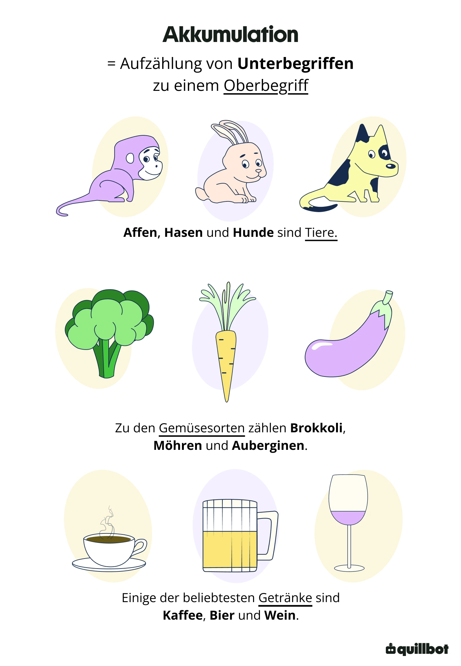 Akkumulation