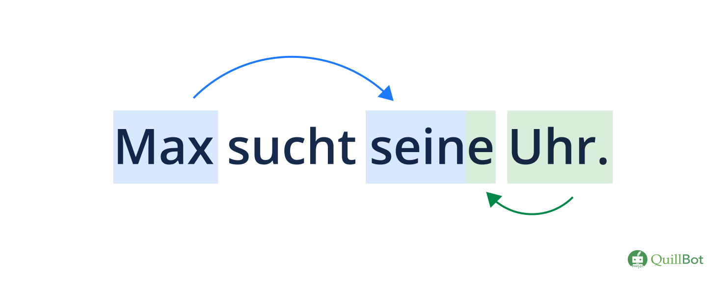 possessor und possessum