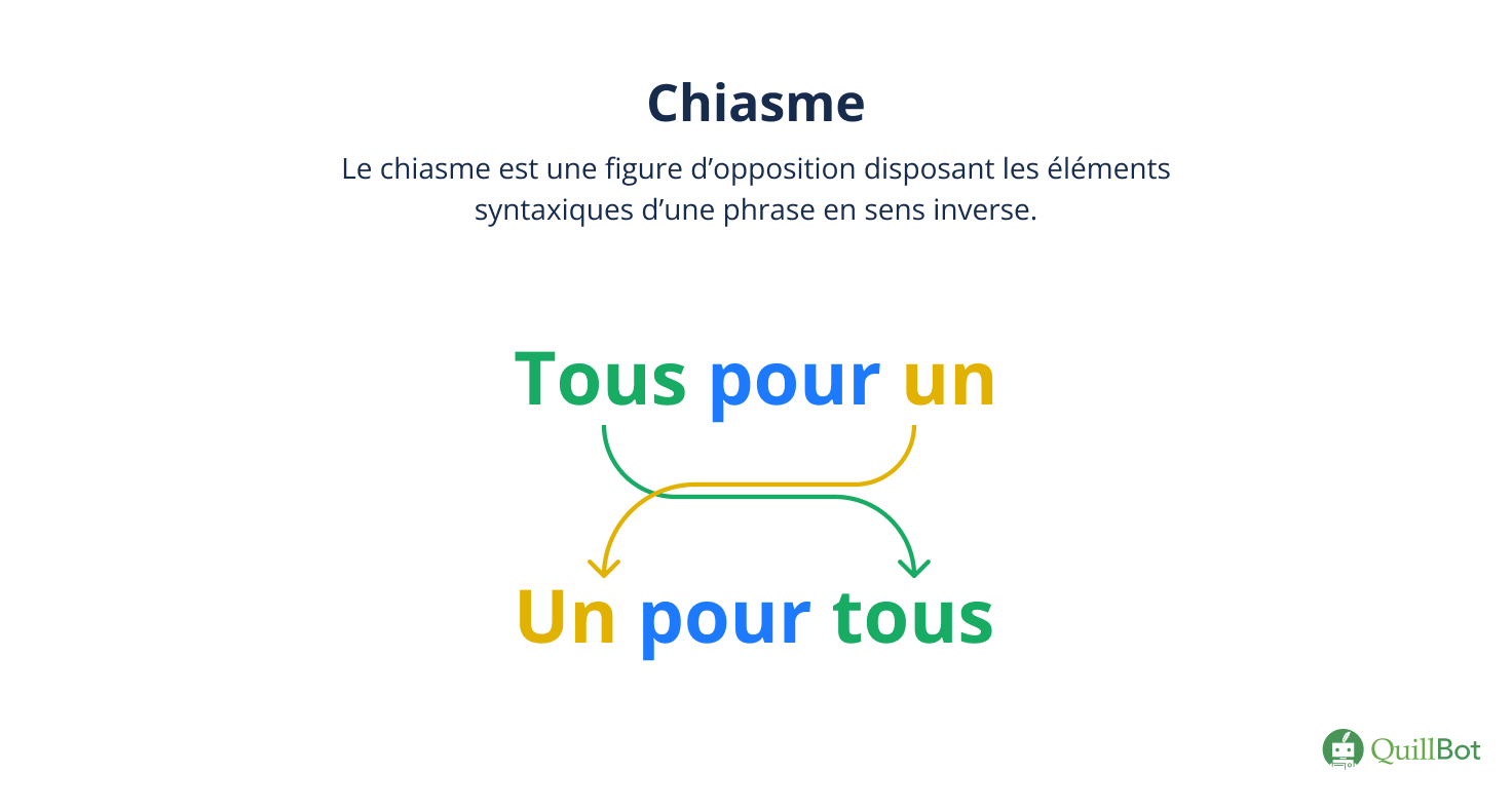 chiasme def