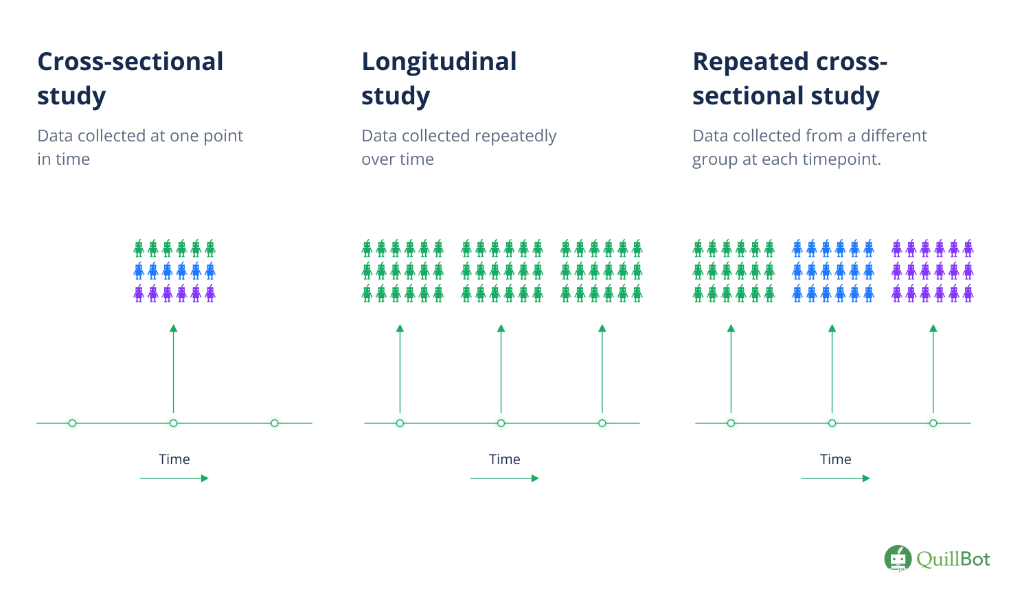 longitudinal-vs-cross-sectional