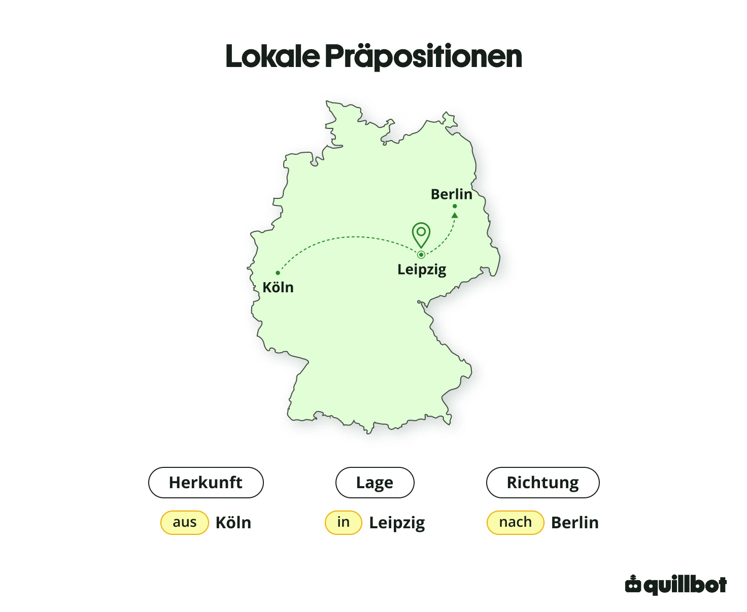 Lokale Präpositionen
