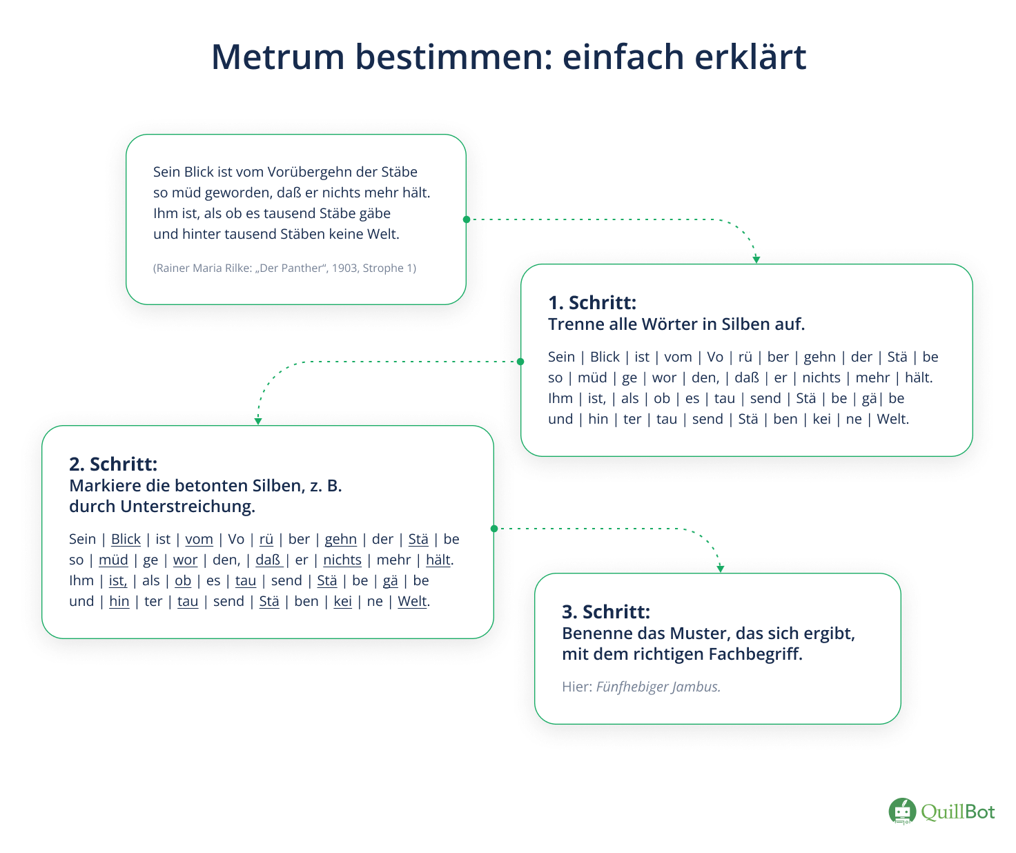 Metrum bestimmen