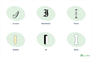 Six letter I designs: cursive, blackletter, floral, bubble, 3d, and block