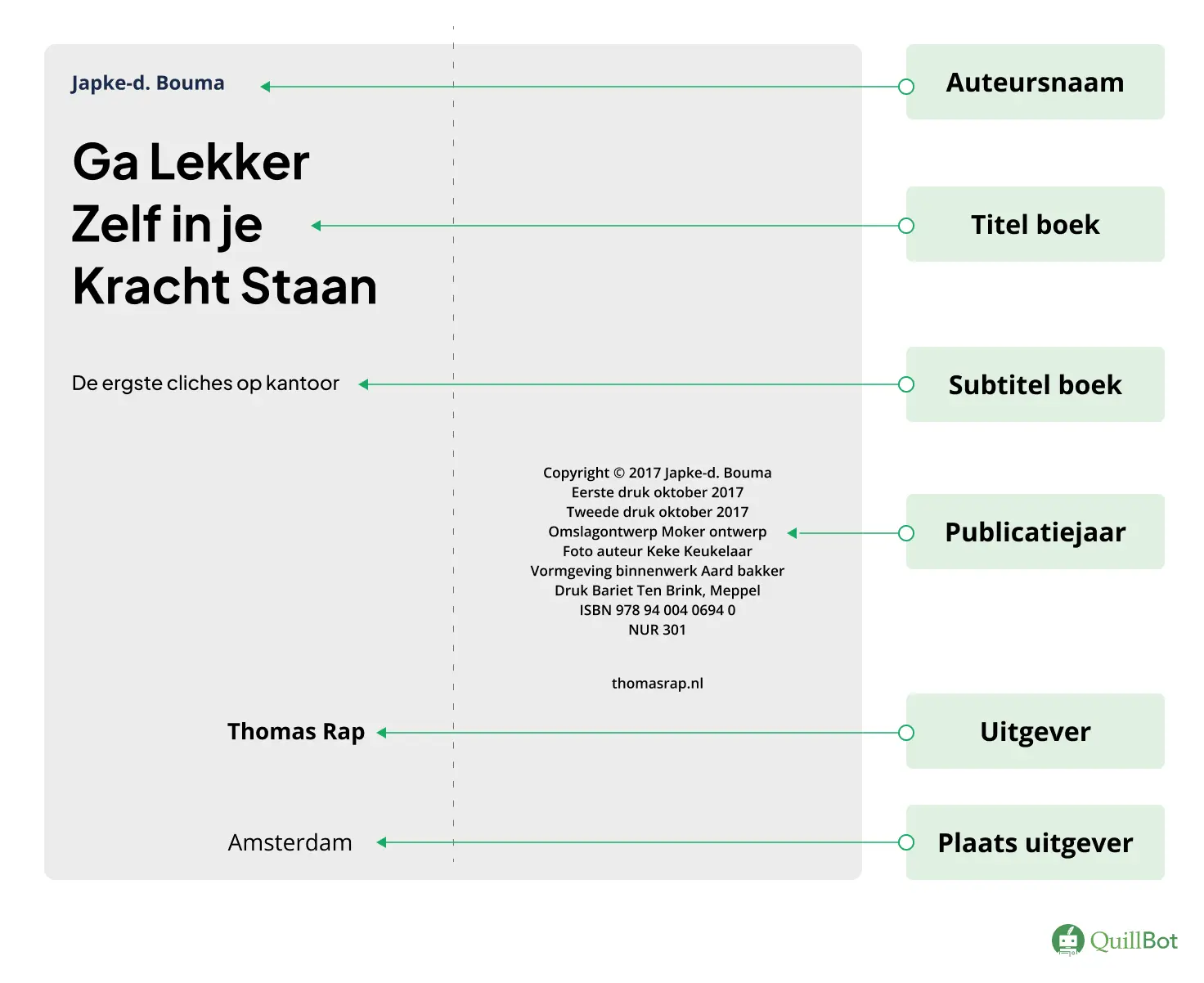apa boek informatie