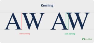 A imagem consiste em dois pares de letras, 'a' e 'w'. O primeiro par é sem kerning, ou seja uma letra começa onde a extremidade da outra termina; e, no segundo, é com kerining, ou seja, com o ajuste do espaço entre as letras.