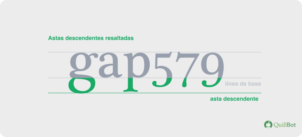 Ejemplo de astas descendentes en letras y números debajo de la línea de base.