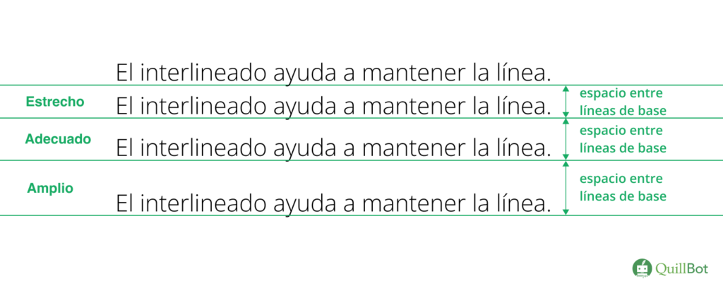 Ejemplo de interlineado: estrecho, adecuado y amplio.