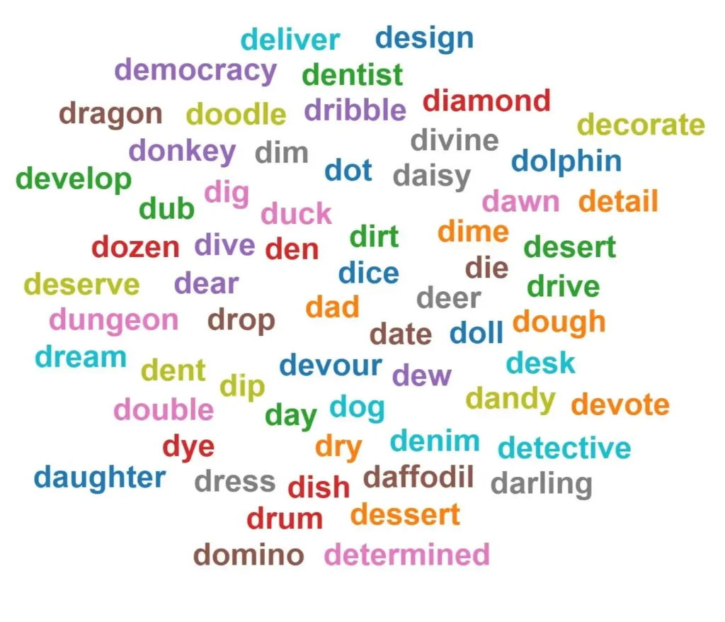 Word cloud with words that start with D