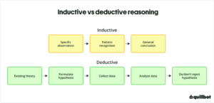inductive-deductive-reasoning