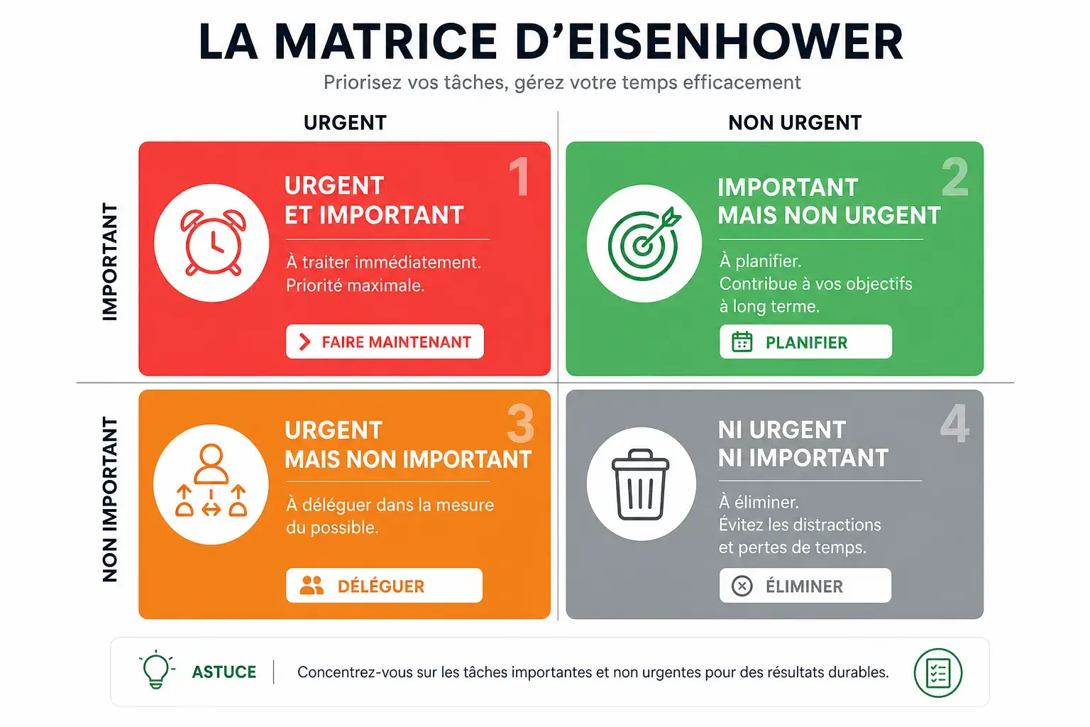 matrice d'eisenhower exemple