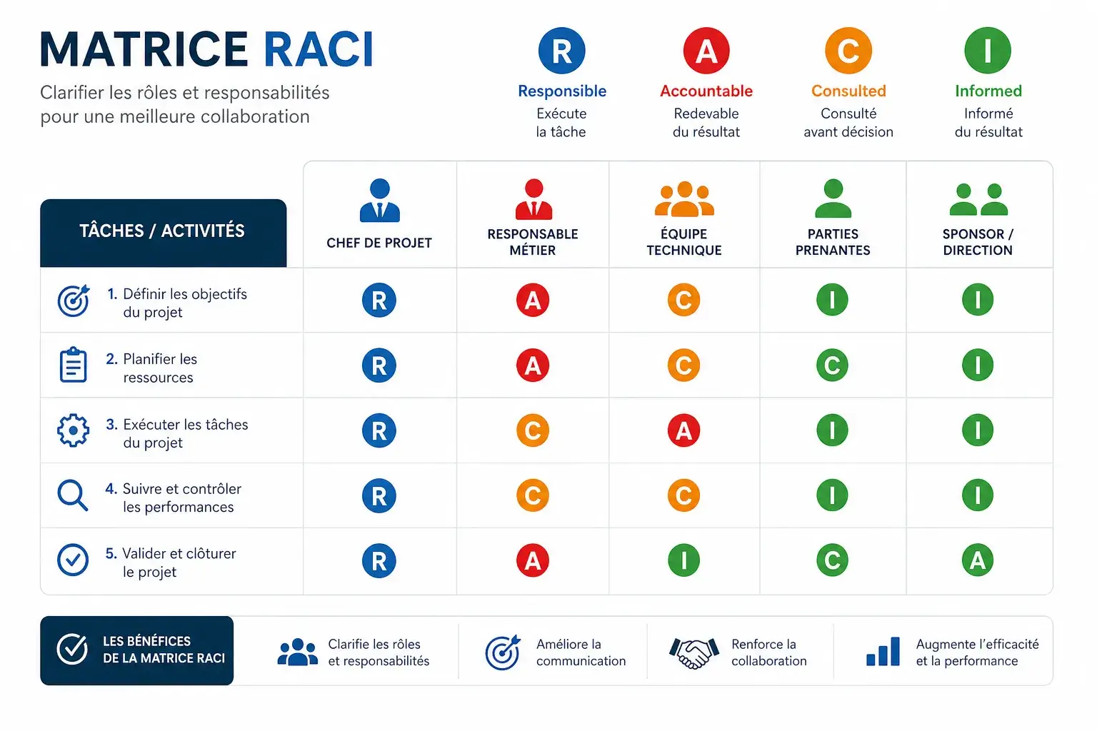matrice raci exemple