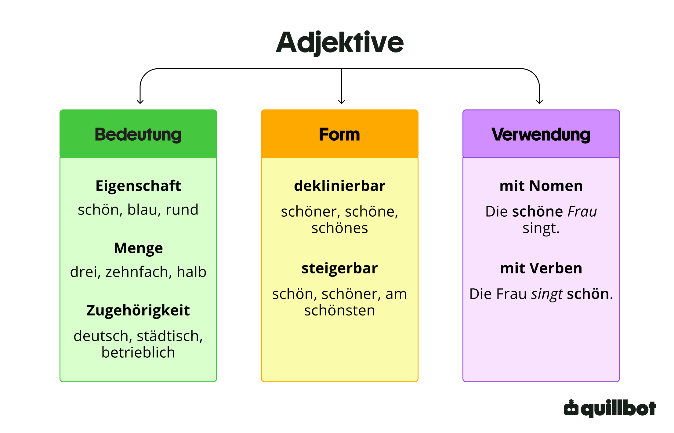 Adjektive