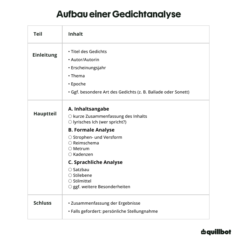 Aufbau-einer-Gedichtanalyse-_1_