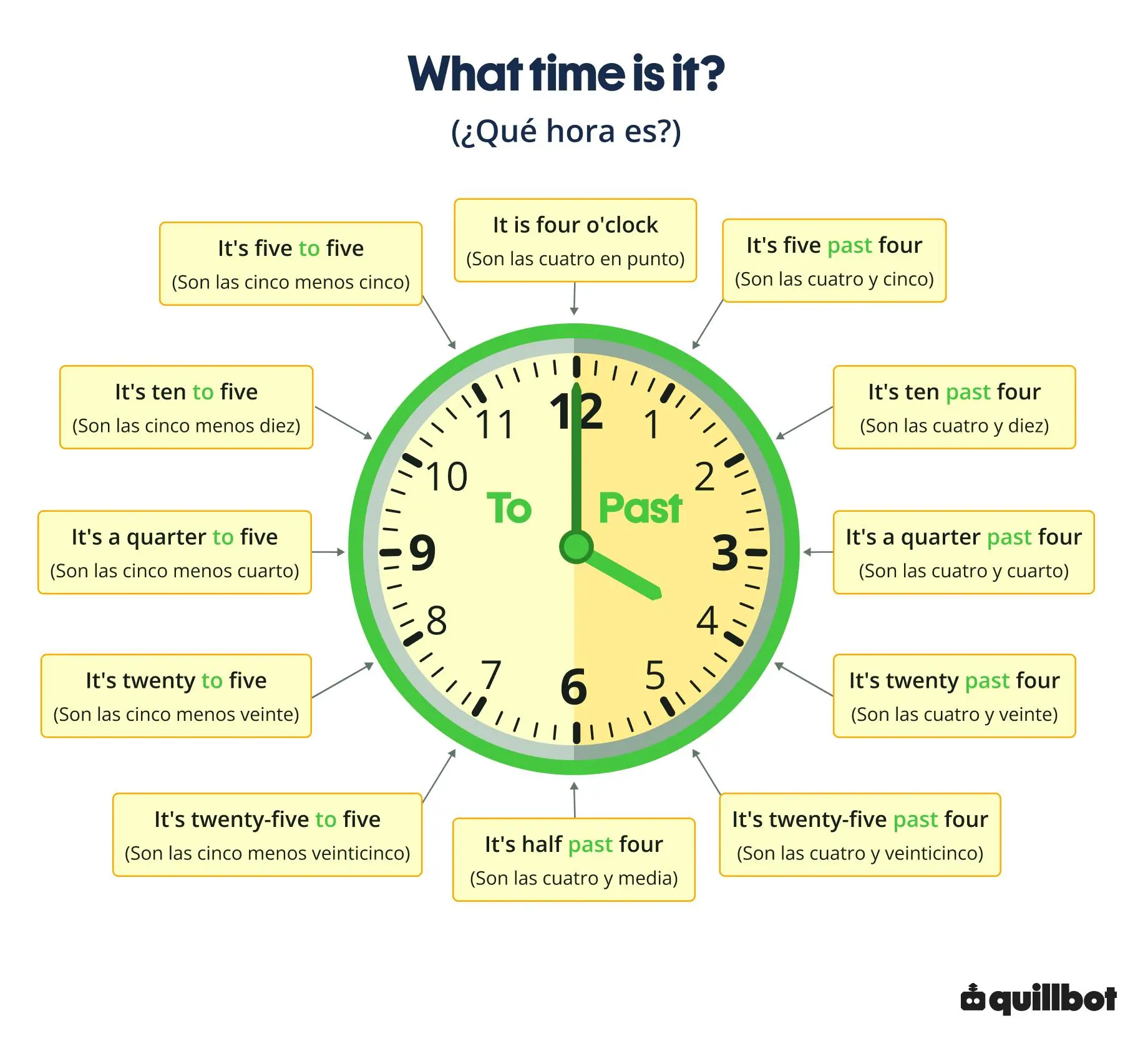 Cómo se dicen las horas en inglés